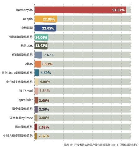 阿里物联网操作系统有哪些（详解阿里物联网操作系统的功能和特点）