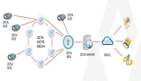 消防物联网监测系统有哪些功能（详解消防物联网监测系统的特点和作用）