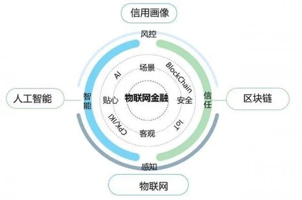 广发银行物联网系统有哪些（物联网系统功能介绍）