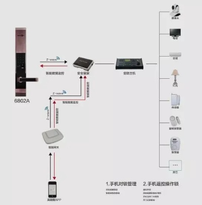 物联网门锁系统厂家有哪些（详细介绍物联网门锁系统的厂家）