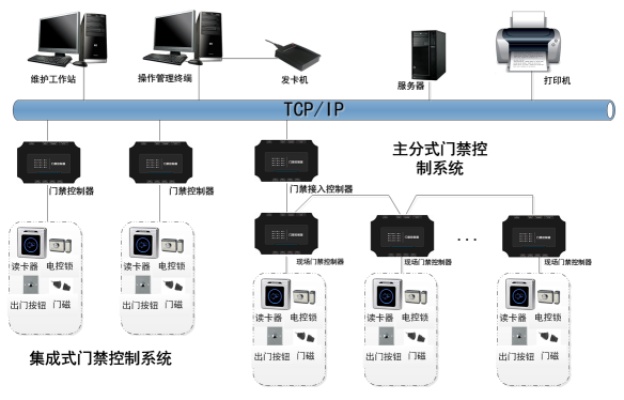 物联网门锁系统厂家有哪些（详细介绍物联网门锁系统的厂家）