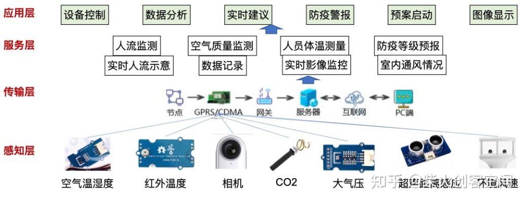 净化工程物联网系统有哪些（详解净化工程物联网系统的应用）