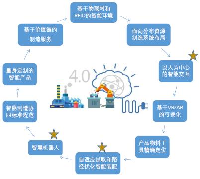 工业控制物联网系统有哪些（详解工业控制领域的物联网应用）