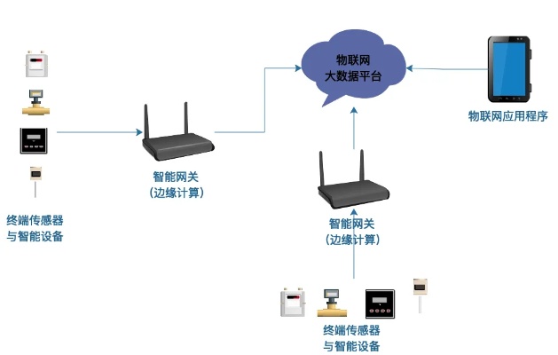 物联网远程控制系统有哪些功能（详解物联网远程控制系统的特点与应用）