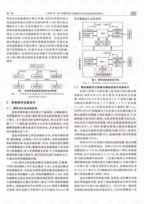 农田物联网系统包括哪些（详解农田物联网技术应用）