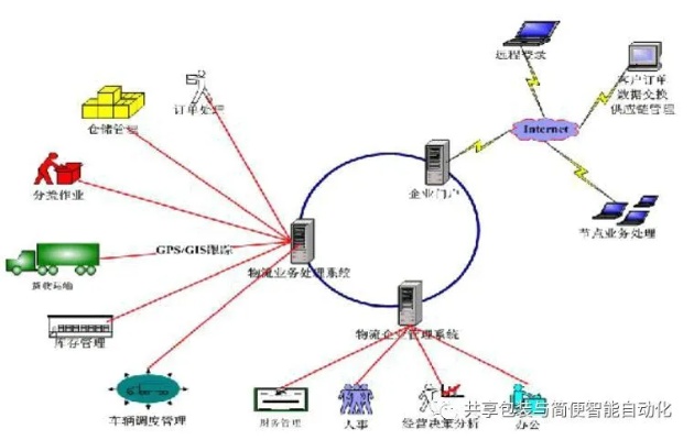 物联网配送系统的特点分析（物联网配送系统特点详解）