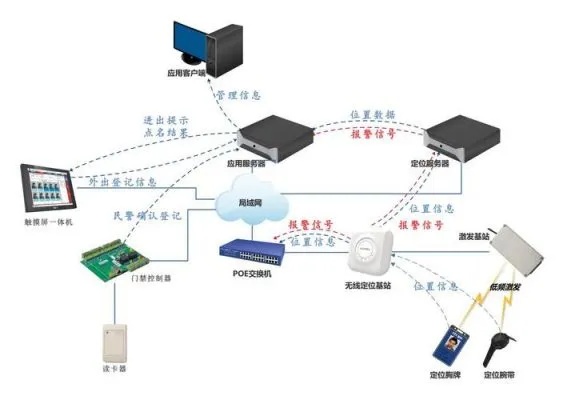 物联网的云定位系统有哪些（探讨物联网技术在定位系统中的应用）