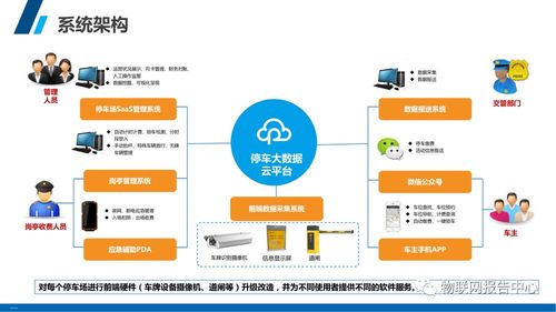 物联网停车引导系统有哪些（智能停车新趋势）