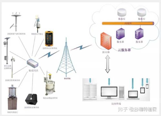 物联网生态检测系统有哪些（探究物联网生态系统的监测设备）