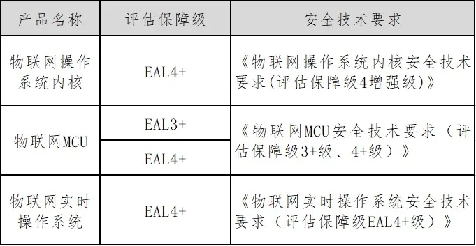 物联网系统评价标准有哪些（详解物联网系统评估方法及标准）