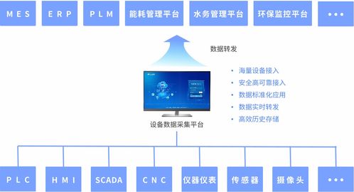 物联网运维监控系统有哪些（物联网运维监控系统功能介绍）