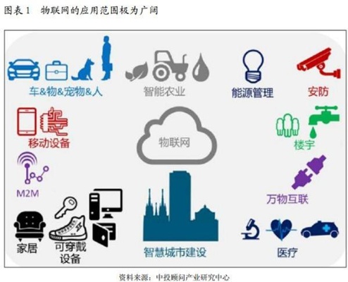 定位物联网系统有哪些（物联网系统定位技术解析）