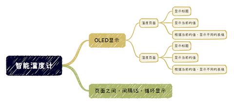 鸿蒙物联网智能系统有哪些（探索鸿蒙系统的智能功能）