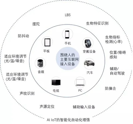 物联网终极系统有哪些应用（探索物联网未来发展）