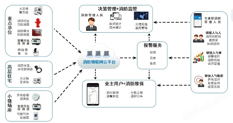 山西物联网监测系统有哪些（山西物联网监测系统功能介绍）