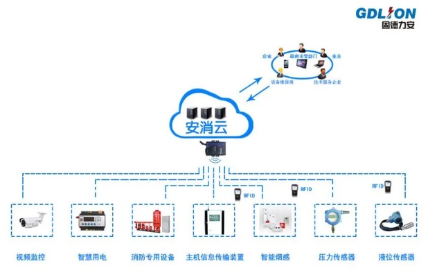 山西物联网监测系统有哪些（山西物联网监测系统功能介绍）