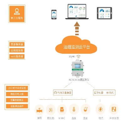 山西物联网监测系统有哪些（山西物联网监测系统功能介绍）