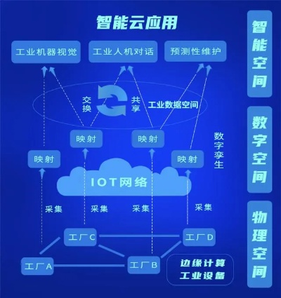 山东工业物联网系统有哪些（探讨山东工业物联网系统的发展和应用）