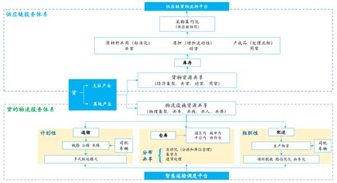 物联网开发系统包括哪些内容（详解物联网技术开发要点）