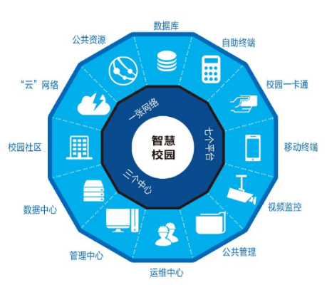 物联网智慧校园系统有哪些（智慧校园系统功能及应用）