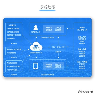 物联网系统总包有哪些（物联网系统整体解决方案）