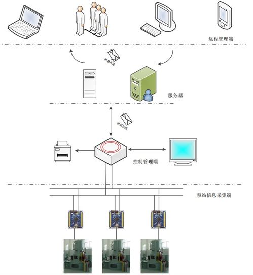 物联网泵站控制系统有哪些公司（物联网泵站控制系统供应商推荐）