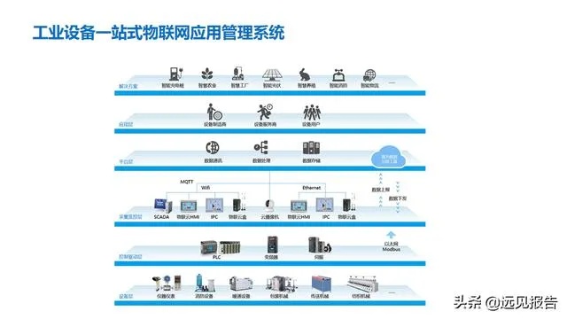 工业物联网系统有哪些功能（详解工业物联网系统的功能特点）