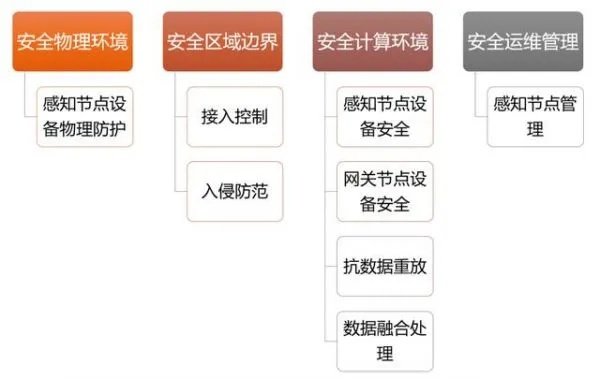 物联网系统验收规范有哪些（全面解析物联网系统验收标准）