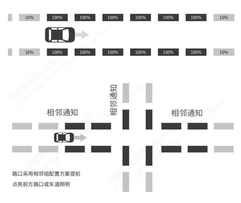 庭院物联网系统有哪些（打造智能庭院，享受智能生活）