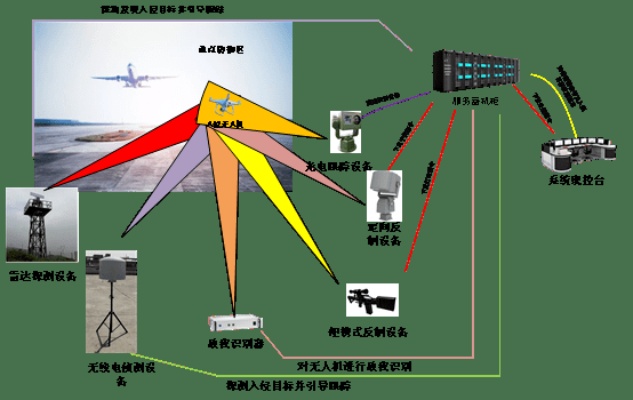 物联网驱鸟系统有哪些功能（详解物联网驱鸟系统的特点和作用）