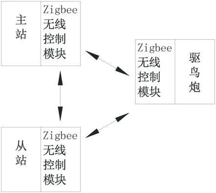 物联网驱鸟系统有哪些功能（详解物联网驱鸟系统的特点和作用）