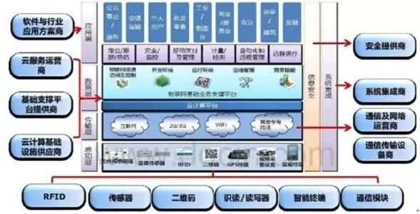 物联网云内核系统有哪些（物联网云内核系统功能详解）