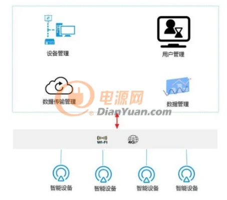 物联网云内核系统有哪些（物联网云内核系统功能详解）