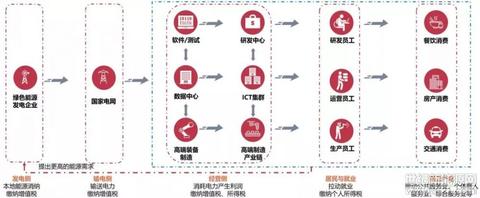 物联网线上交易系统有哪些（探究物联网行业的线上交易平台）