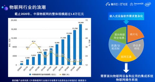 物联网的组成系统有哪些特点（探索物联网系统的特性）