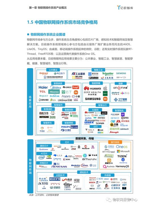 物联网需要哪些系统（物联网系统构建与应用解析）