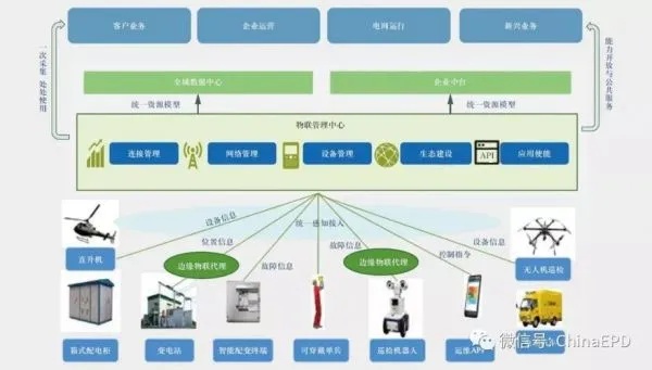 物联网系统开发定制方案有哪些（物联网系统定制方案详解）