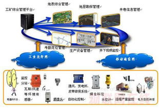 煤矿智能物联网系统有哪些（煤矿智能化技术探讨）