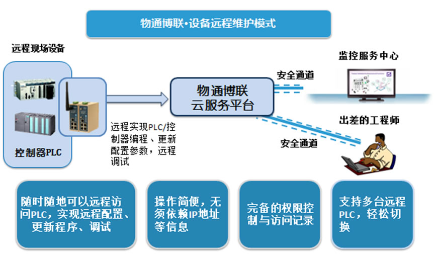 厦门物联网系统公司有哪些（厦门物联网系统领军企业盘点）