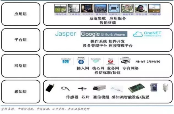 物联网硬件控制系统有哪些（详解物联网硬件控制系统的组成和功能）