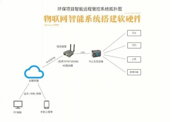 物联网控制系统有哪些（物联网控制系统概述）