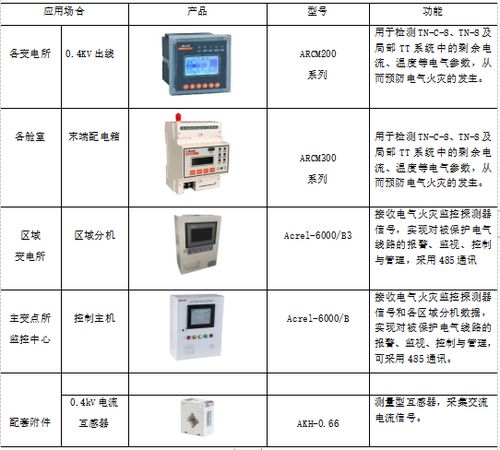 物联网人员管控系统有哪些（详解物联网人员管理方案）