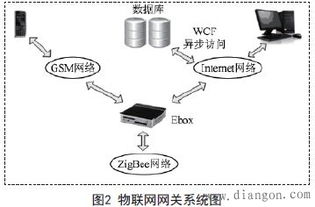 物联网智能节能系统有哪些（智能节能系统的应用与发展方向）