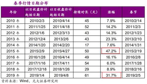 物联网终端统计系统有哪些（详解物联网终端统计系统的功能和特点）