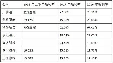 物联网终端统计系统有哪些（详解物联网终端统计系统的功能和特点）