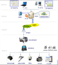 物联网门磁管理系统有哪些（详解物联网门磁管理系统的功能和特点）