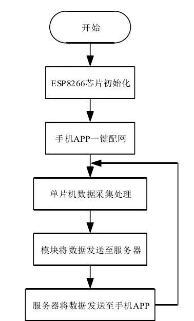 物联网报警系统有哪些（介绍物联网报警系统的功能和特点）