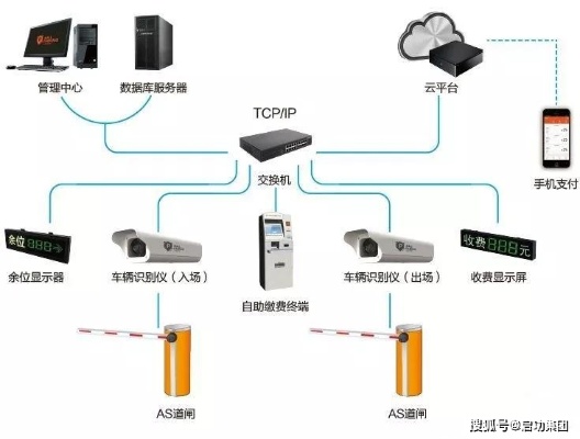 物联网车位监测系统有哪些（详解物联网车位监测系统的功能和优势）