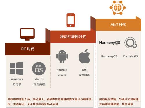 云南物联网系统加工厂有哪些（探索云南物联网系统加工厂的发展现状）