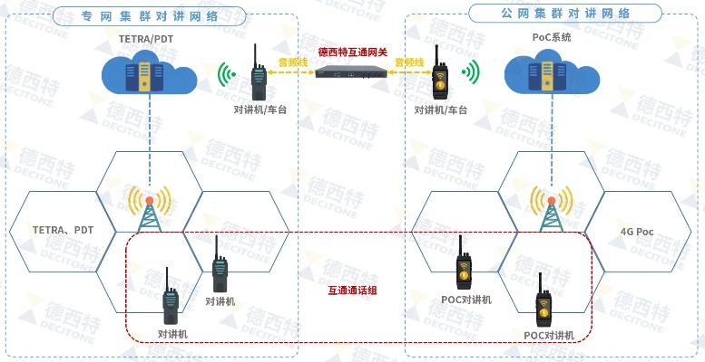 物联网集群对讲系统有哪些（详解物联网集群通信技术应用）